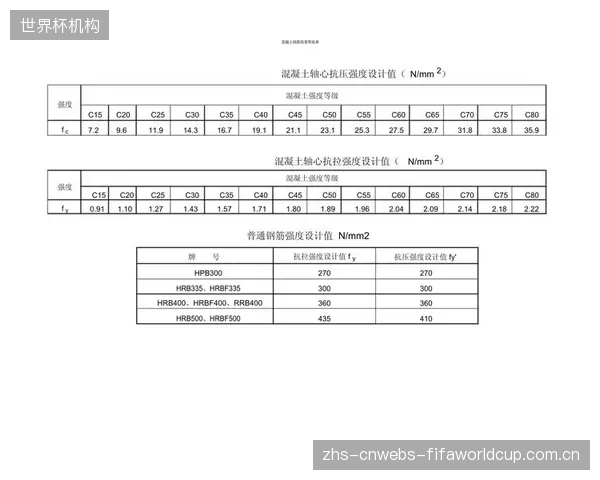唯强度论”还在误导多少体育馆建设方？忽视收缩率控制的C60混凝土地面，其开裂风险反而更高